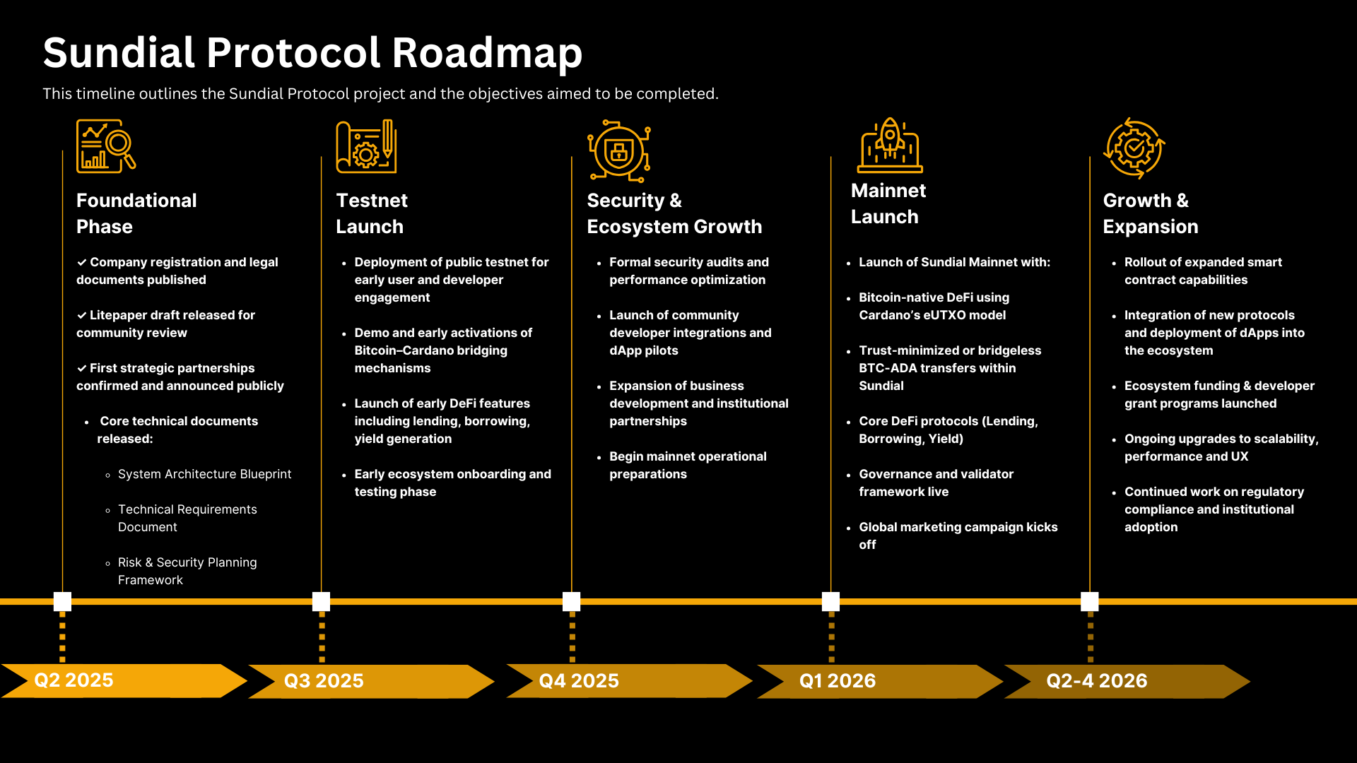 Roadmap